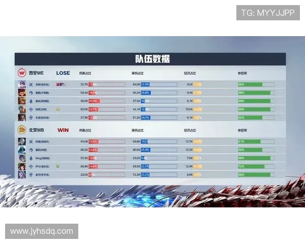 王者荣耀团队配合实力排行榜揭晓WE战队荣登第六名引发关注 王者荣耀团队配合实力排行榜揭晓WE战队荣登第六名引发关注