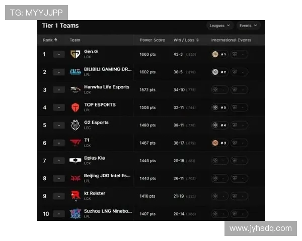 英雄联盟心理素质排行榜揭晓TES战队表现卓越位居第一