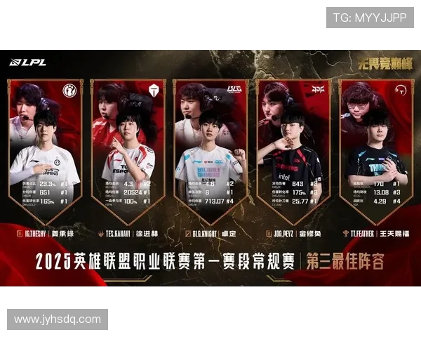 英雄联盟赛事经验榜单揭晓WE战队荣登第四位引发热议