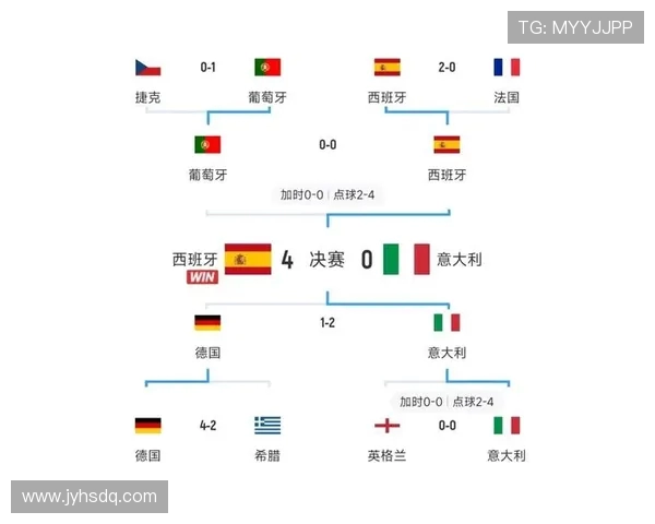 2016年欧洲杯意大利与西班牙激战回顾及最终比分分析 2016年欧洲杯意大利与西班牙激战回顾及最终比分分析