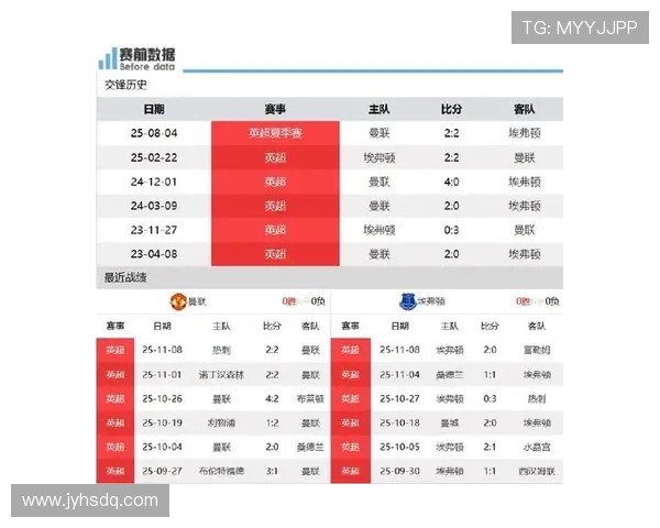 曼城对战埃弗顿精彩波胆分析及比赛预测全解析 曼城对战埃弗顿精彩波胆分析及比赛预测全解析