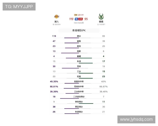湖人对决雄鹿首发阵容分析及比赛前瞻探讨