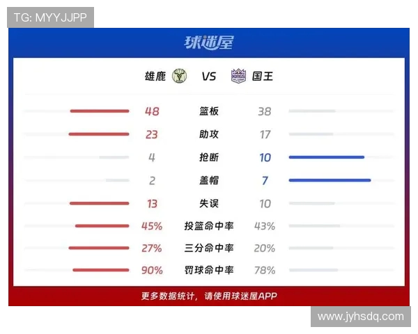 猛龙与雄鹿对决分析526场比赛的战术策略与球员表现解读