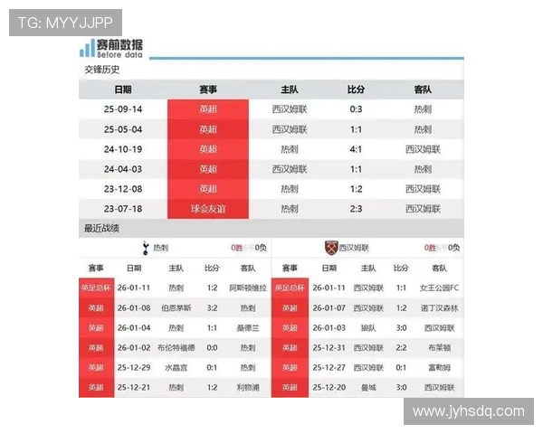 西布朗对阵热刺比赛前瞻及胜负预测分析 西布朗对阵热刺比赛前瞻及胜负预测分析