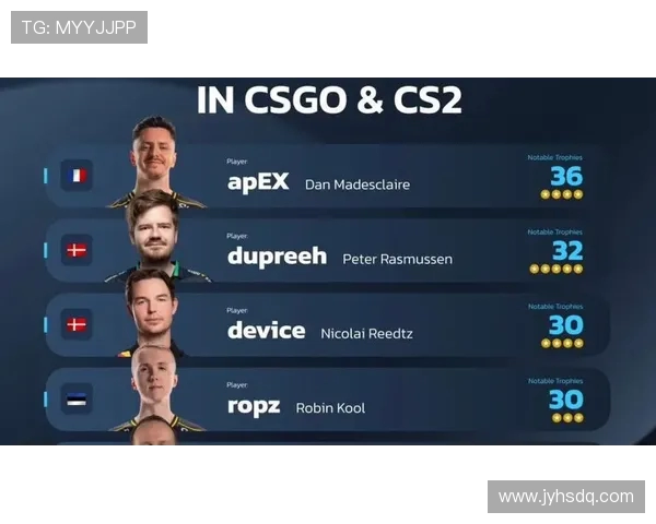 CSGO力量排行榜揭晓FPX强势登顶第二名引发热议 CSGO力量排行榜揭晓FPX强势登顶第二名引发热议